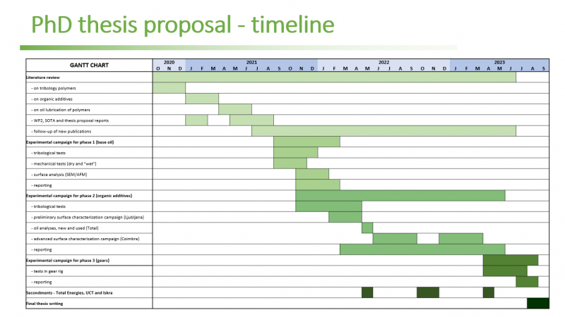 PhD thesis proposal timeline2